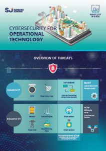 Cybersecurity for operational technology smart city solutions